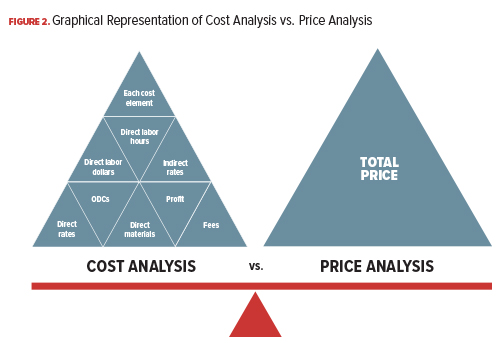 Cost Price Analysis: The Difference Between Cost and Price Analysis